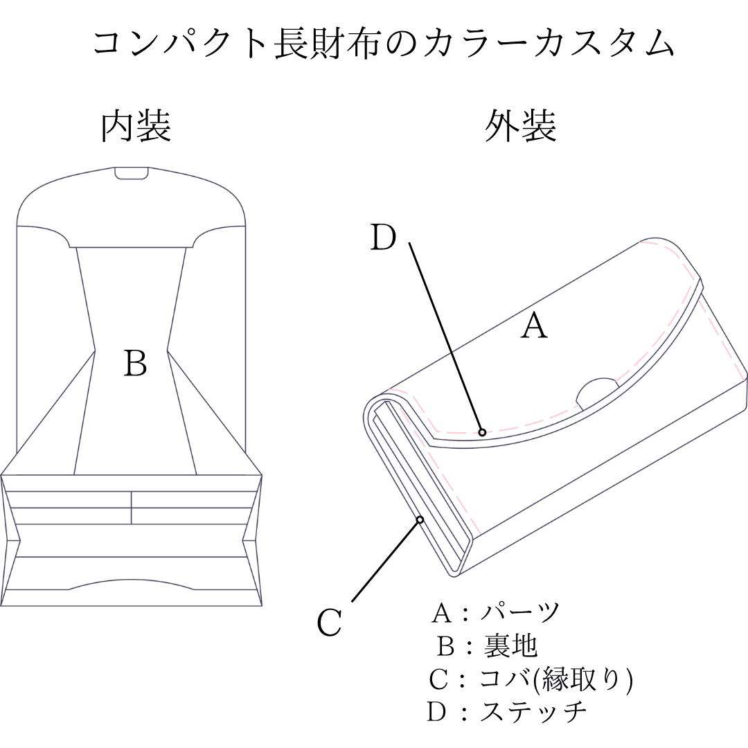 カラーカスタム コンパクト長財布  オプション | 2枚目